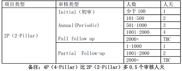 Sedex/SMETA認(rèn)證是什么？怎么申請？