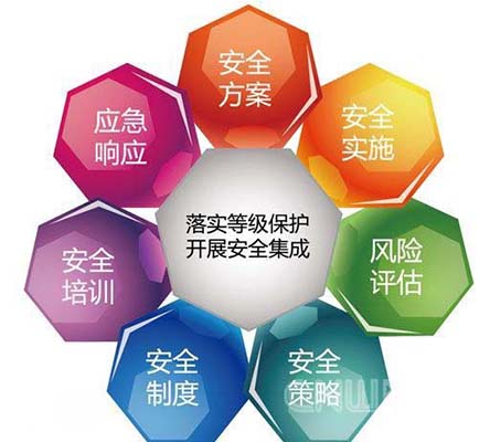 信息安全等級(jí)保護(hù)測(cè)評(píng)_備案_證書