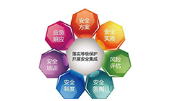 信息安全等級(jí)保護(hù)簡(jiǎn)介